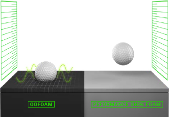 oofoamの衝撃吸収力をゴルフボールが跳ねないことで証明